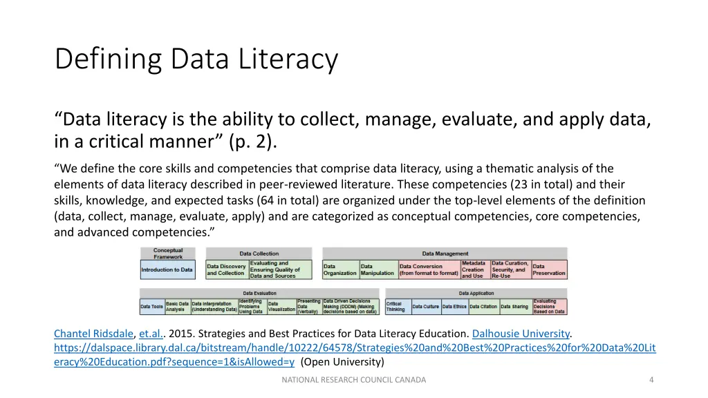 defining data literacy