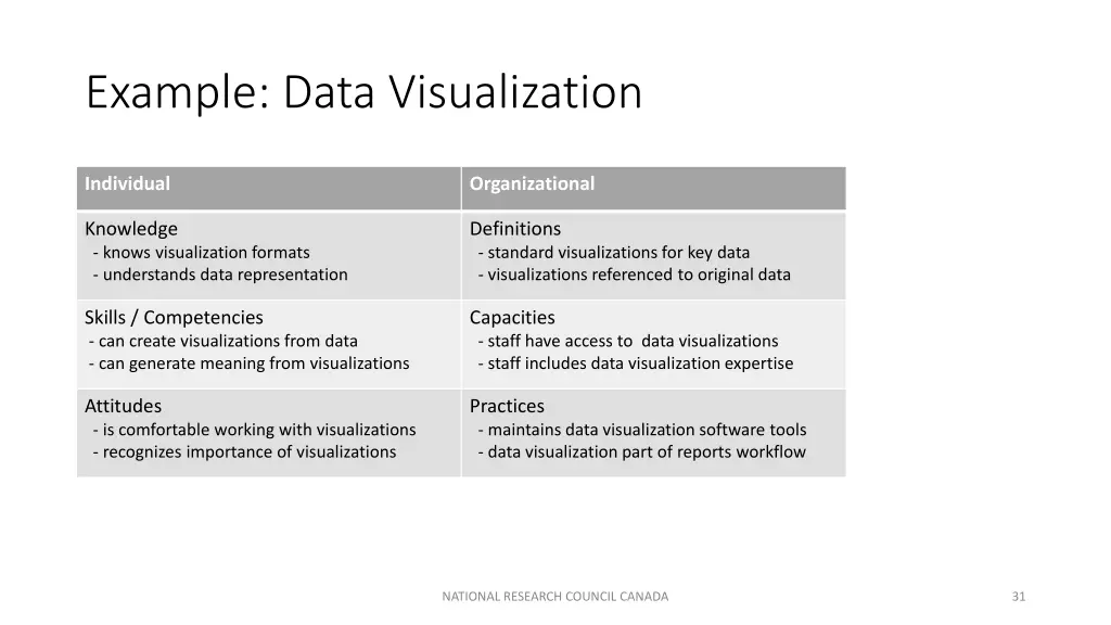 example data visualization