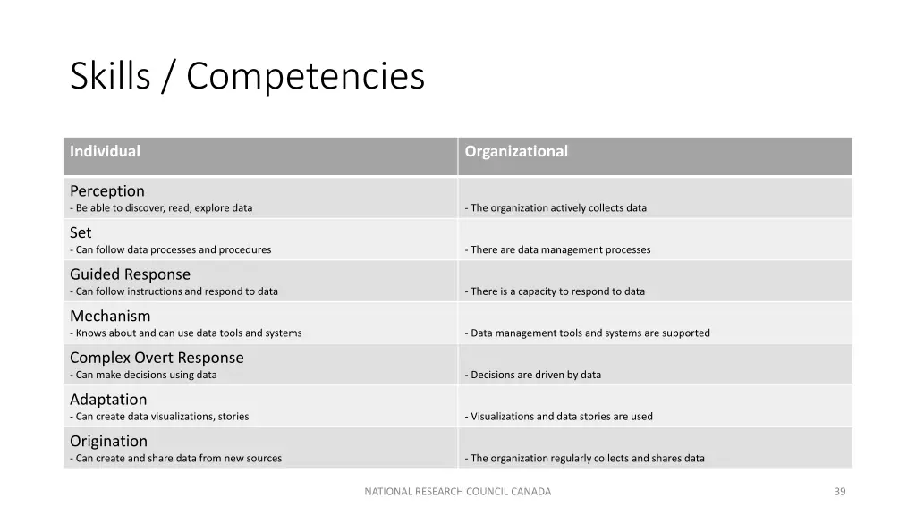 skills competencies