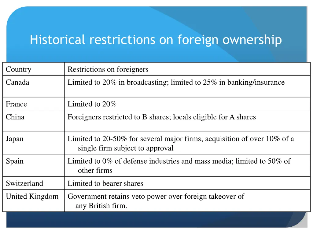 historical restrictions on foreign ownership