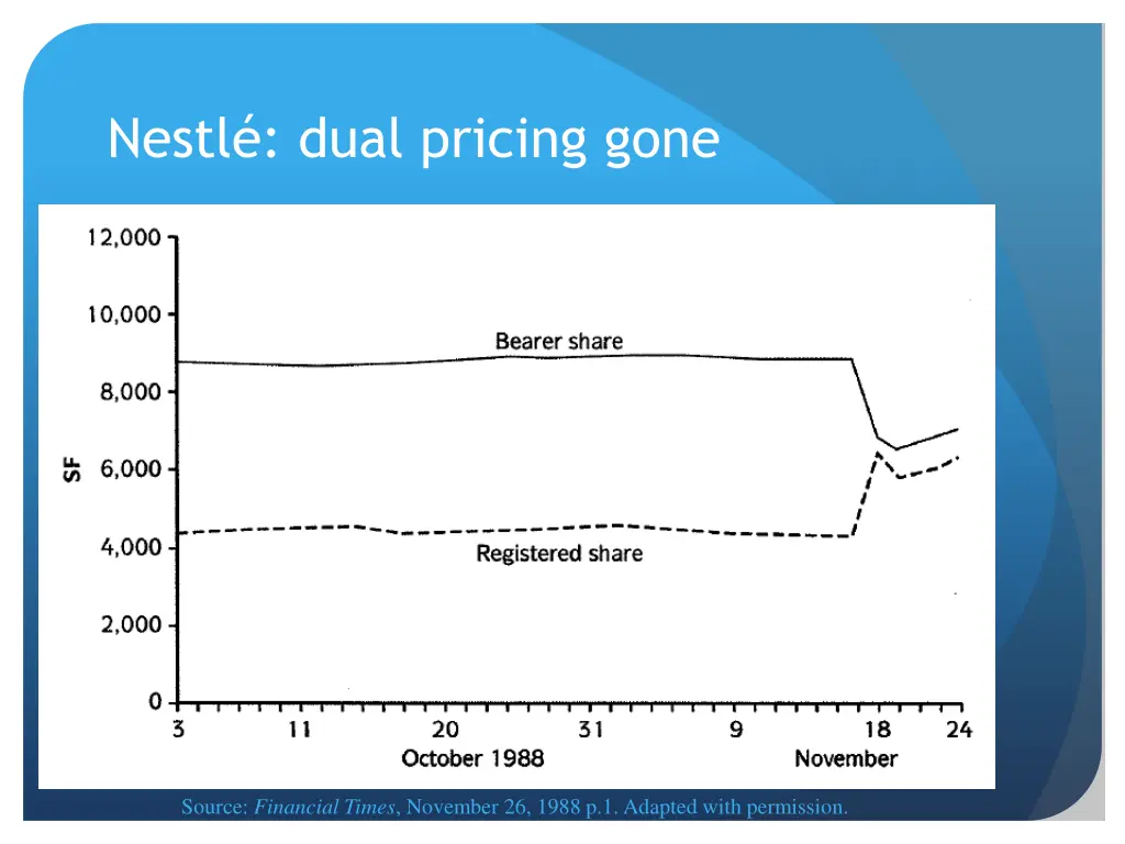 nestl dual pricing gone