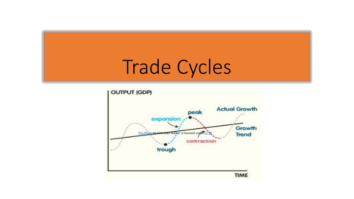 trade cycles