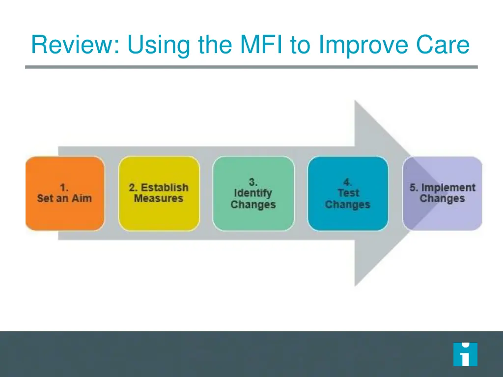 review using the mfi to improve care