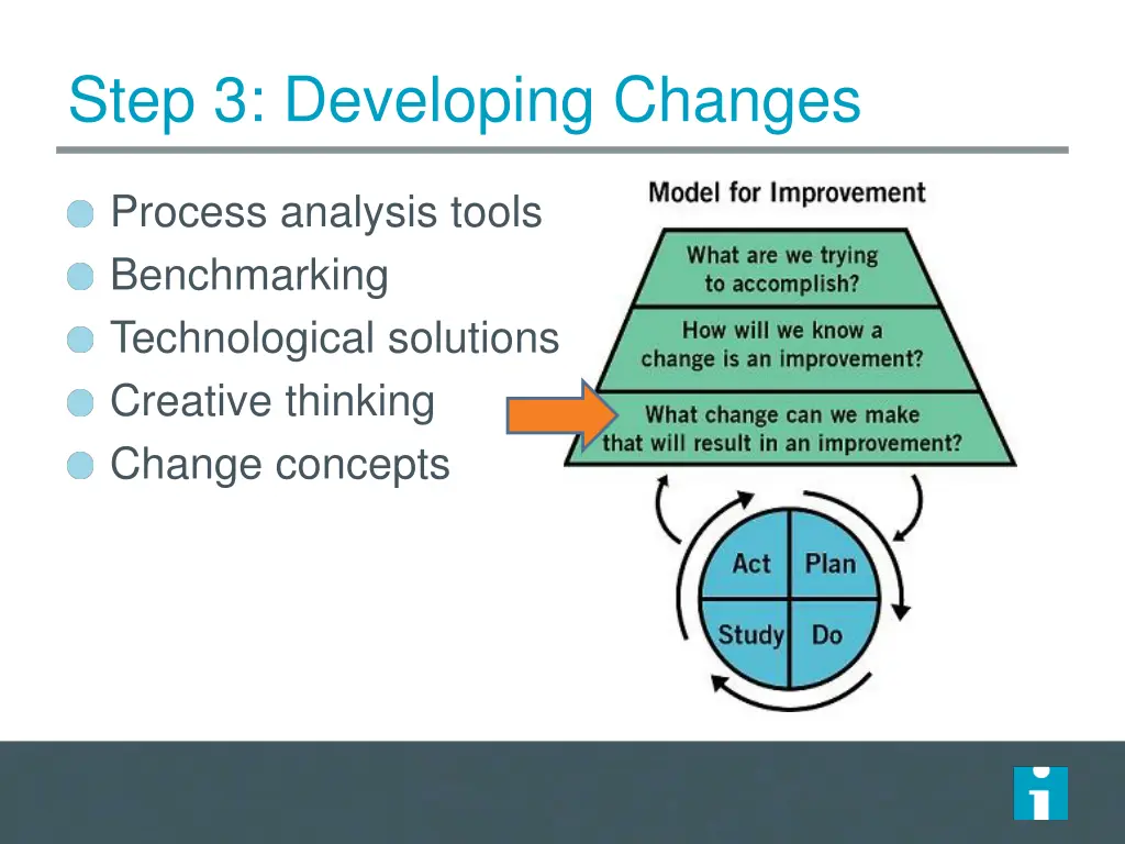 step 3 developing changes