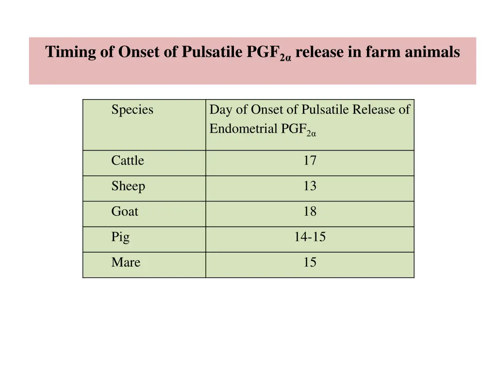 timing of onset of pulsatile pgf 2 release