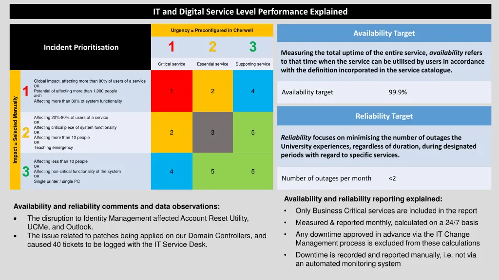 it and digital service level performance explained