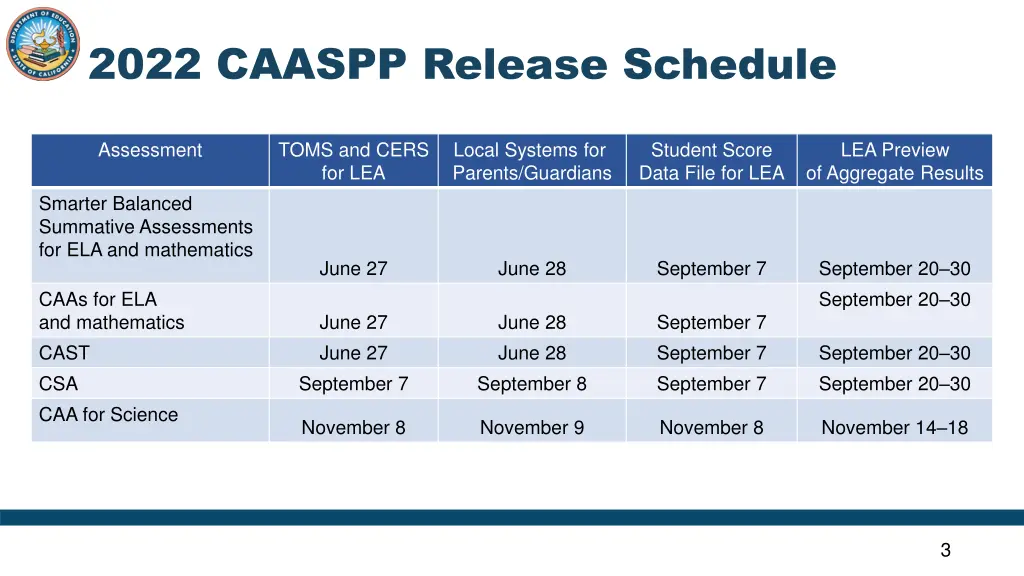 2022 caaspp release schedule