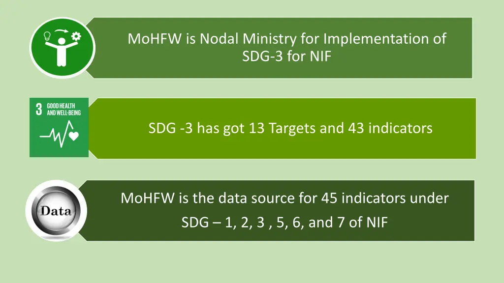 mohfw is nodal ministry for implementation