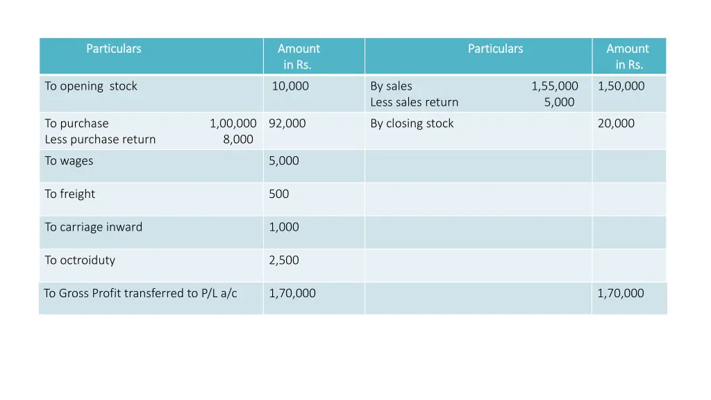 particulars particulars