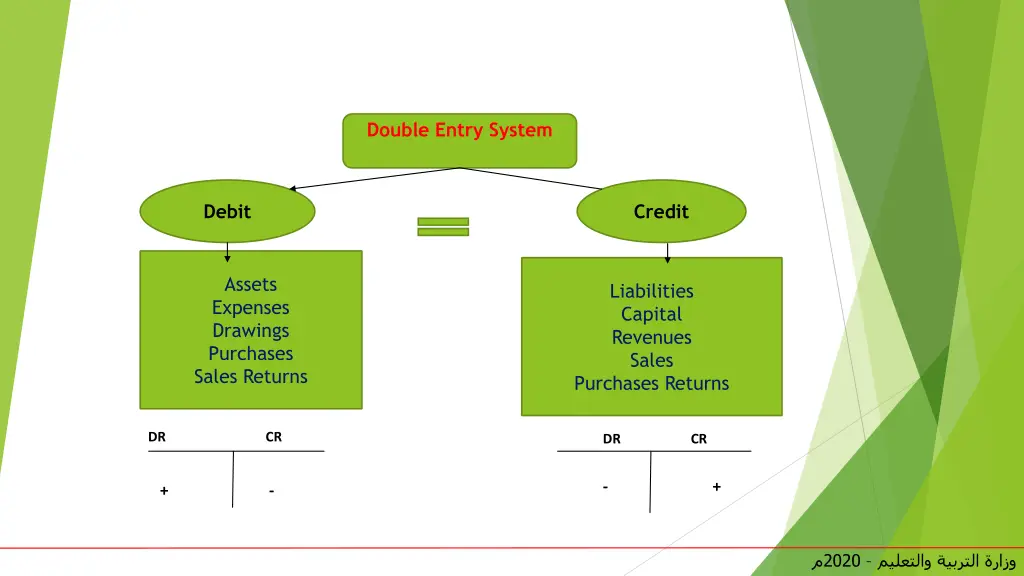 double entry system