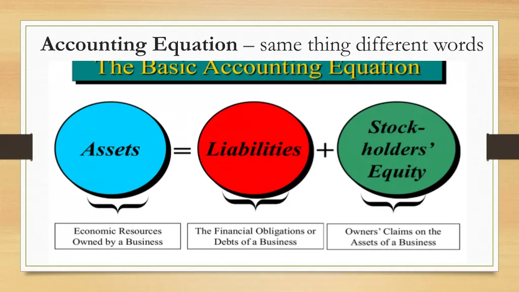 accounting equation same thing different words