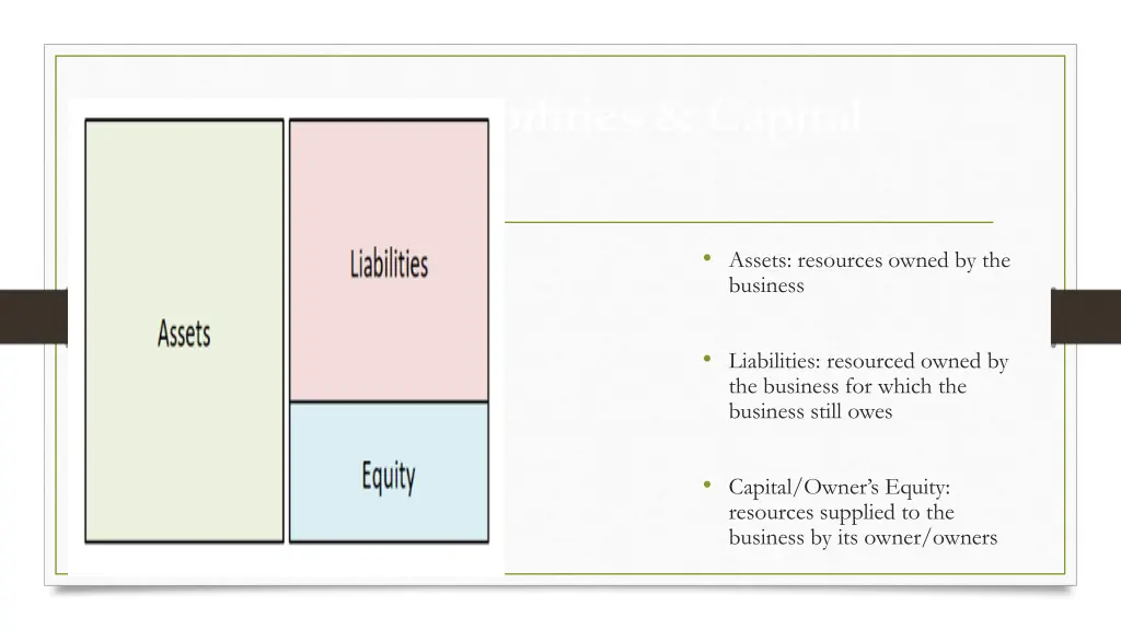 assets liabilities capital