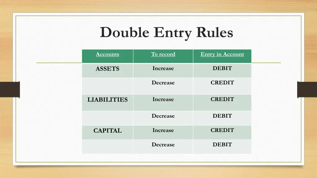 double entry rules