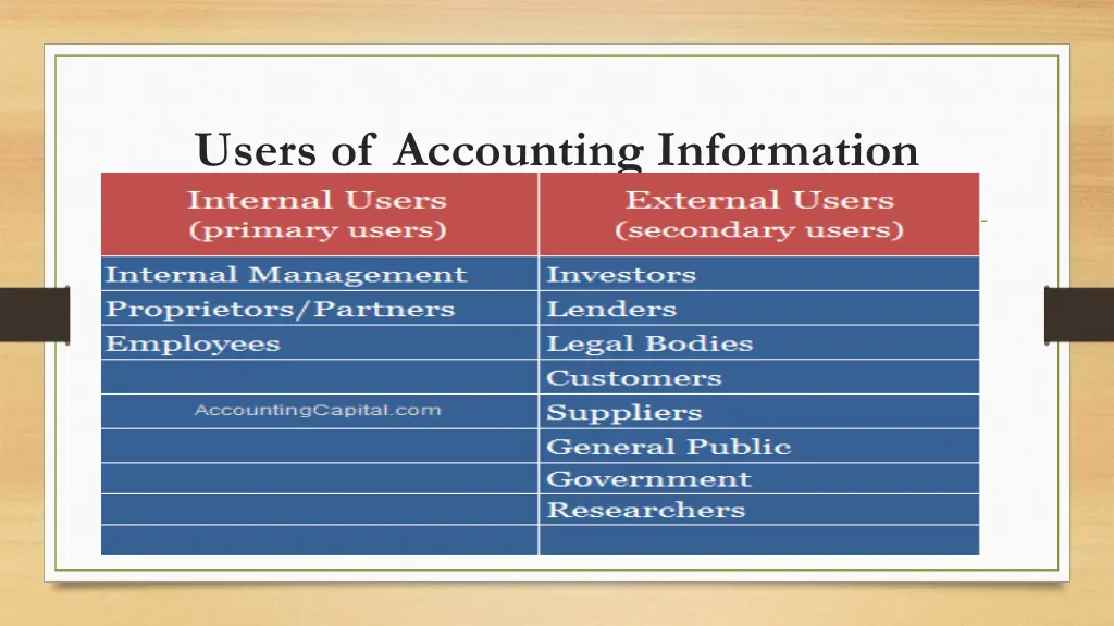 users of accounting information