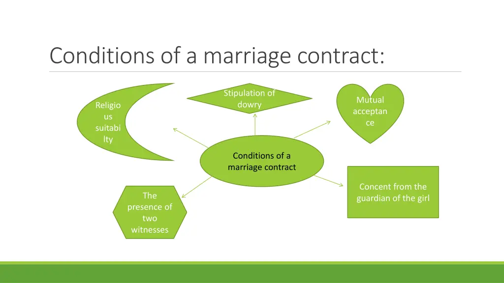 conditions of a marriage contract