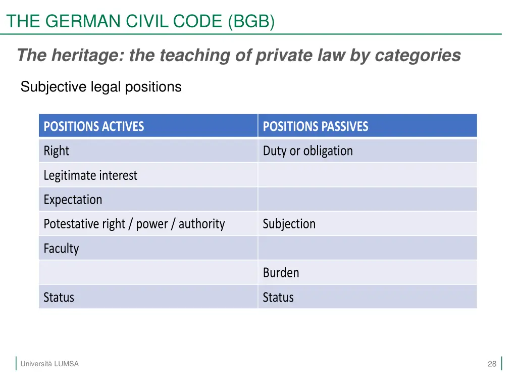 the german civil code bgb 11