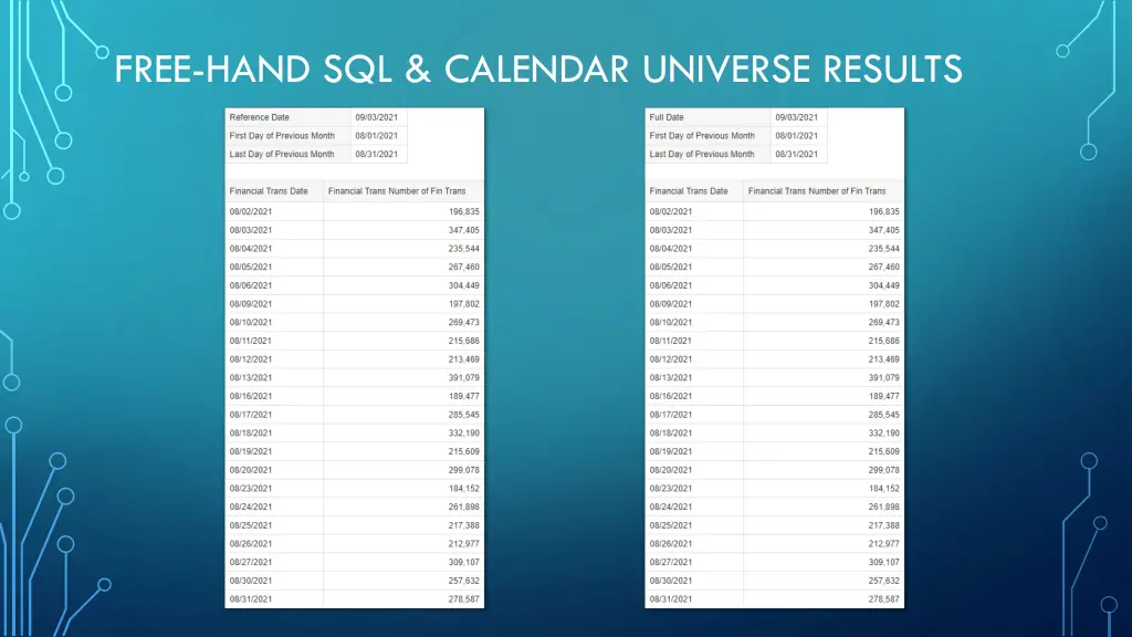 free hand sql calendar universe results