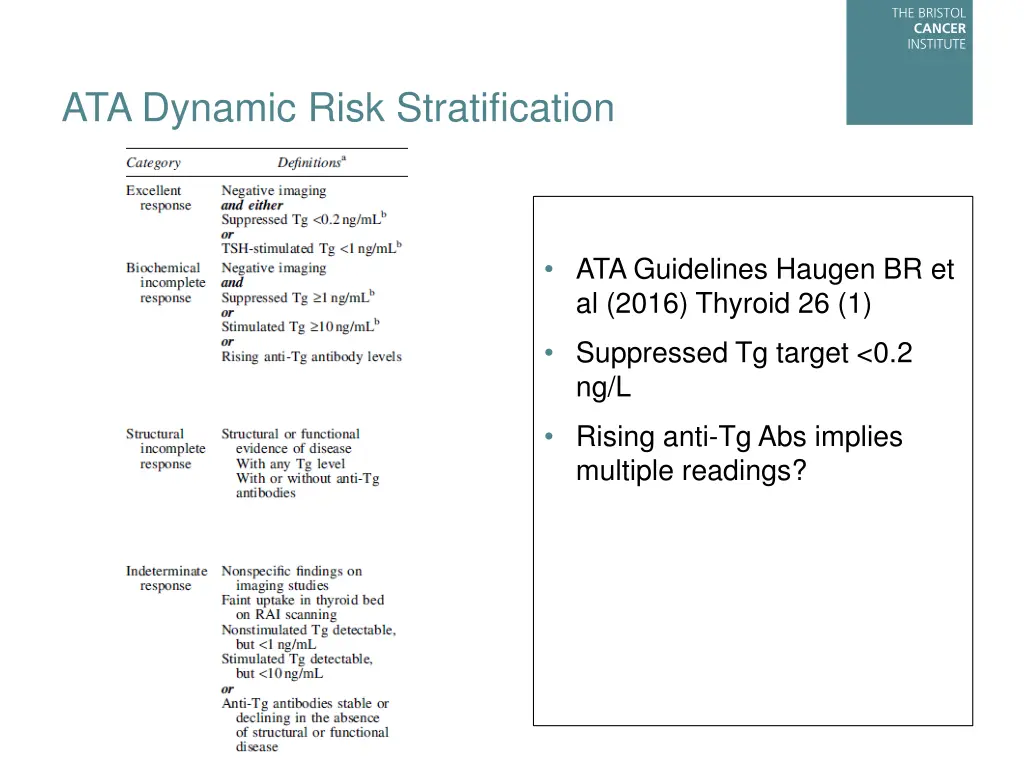 ata dynamic risk stratification