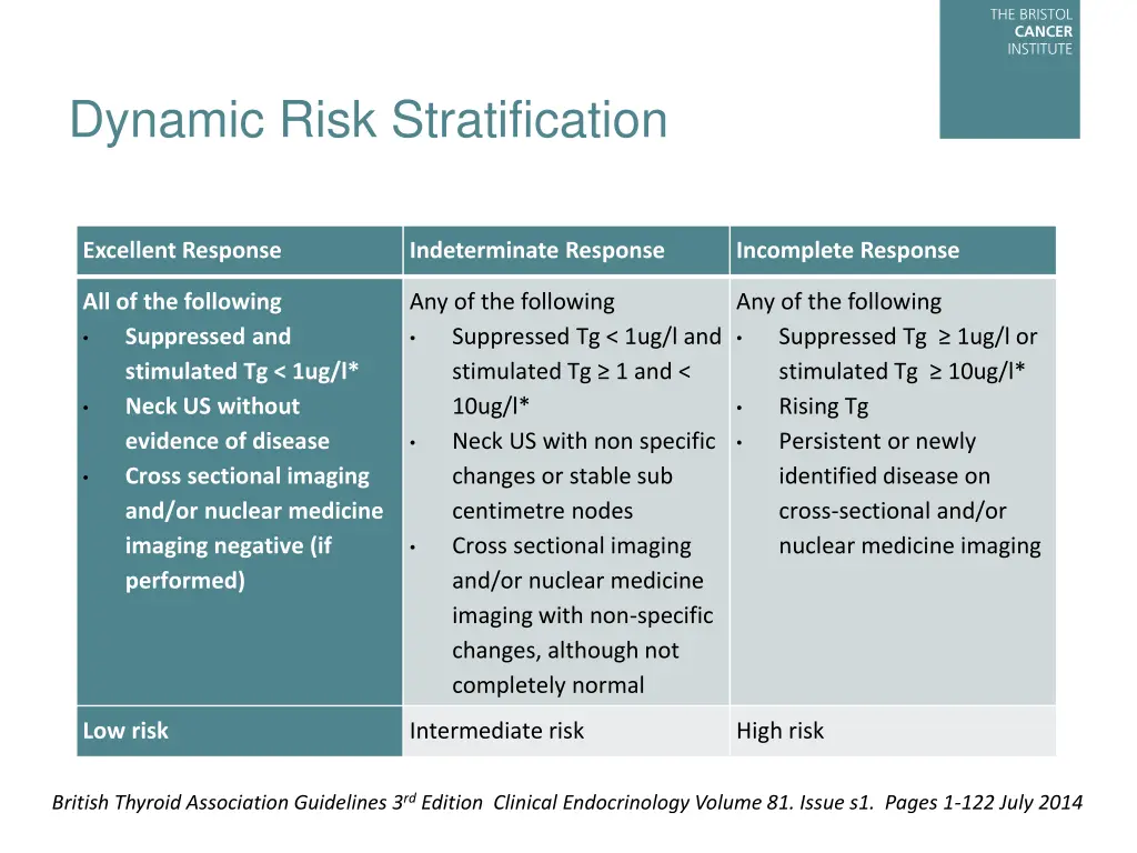 dynamic risk stratification 1