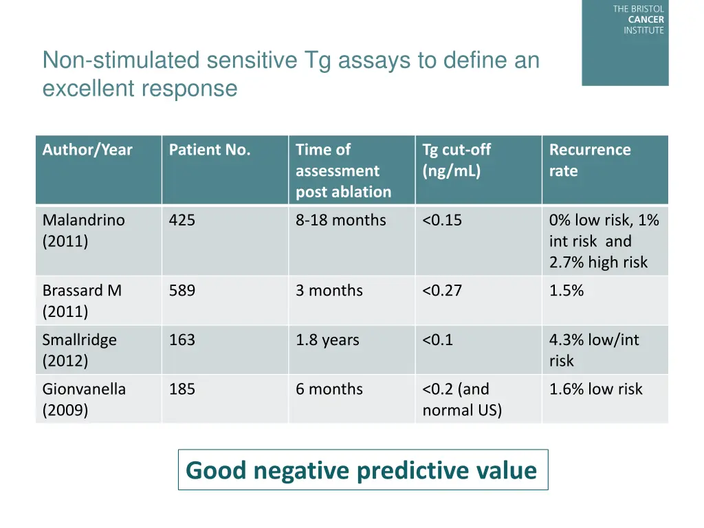 non stimulated sensitive tg assays to define