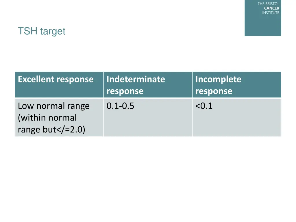 tsh target