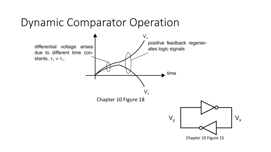 dynamic comparator operation