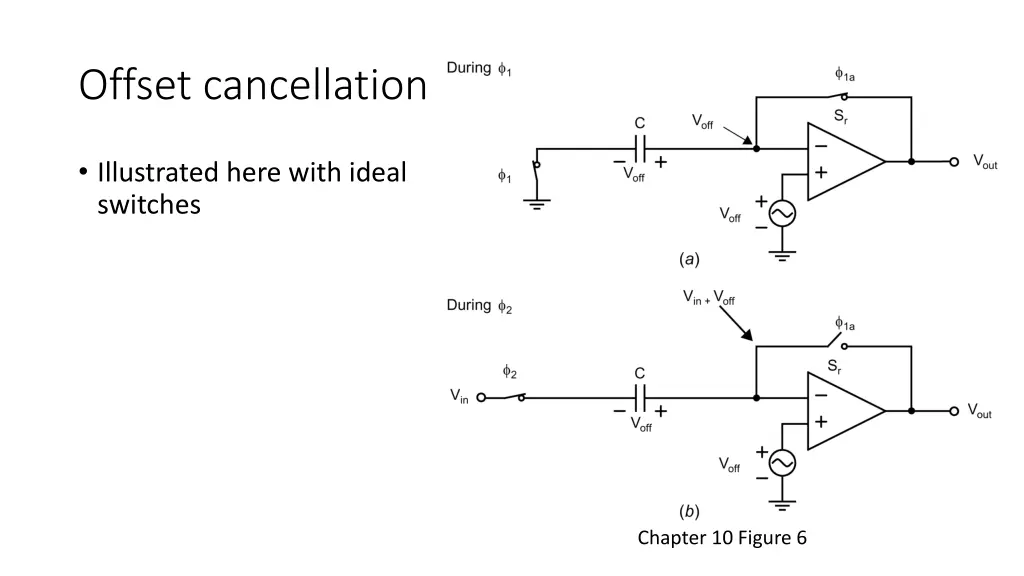 offset cancellation