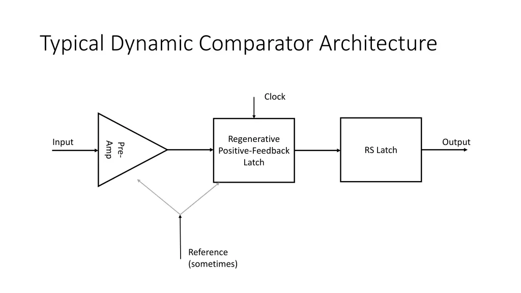 typical dynamic comparator architecture