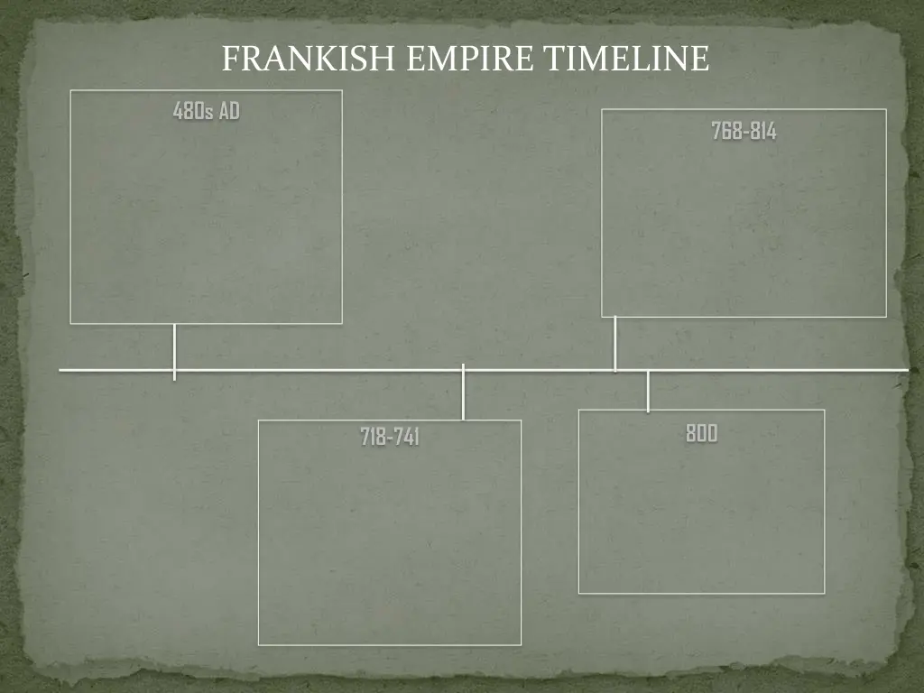 frankish empire timeline