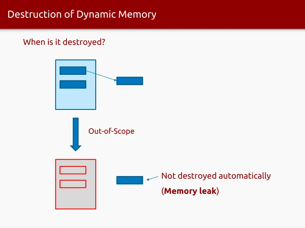 destruction of dynamic memory