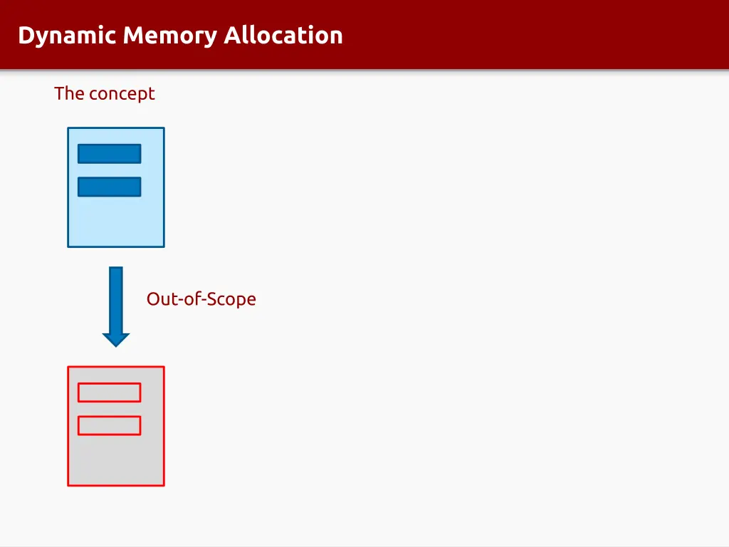 dynamic memory allocation 2