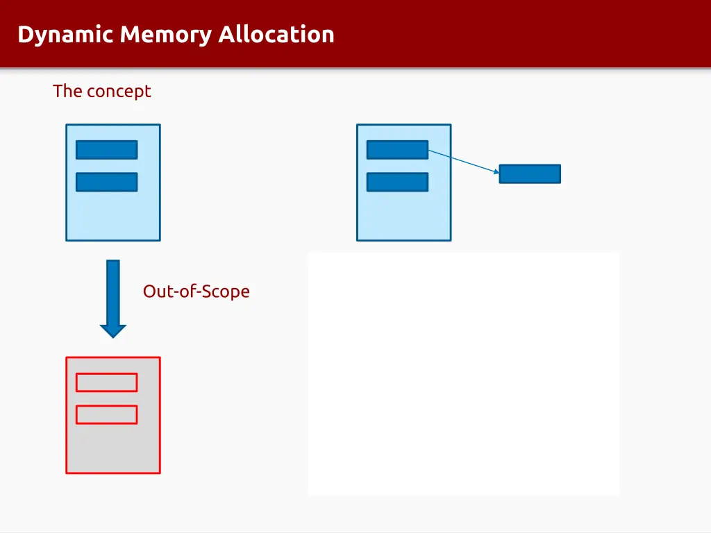 dynamic memory allocation 3