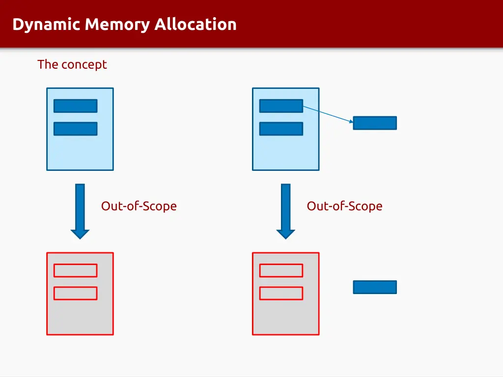 dynamic memory allocation 4