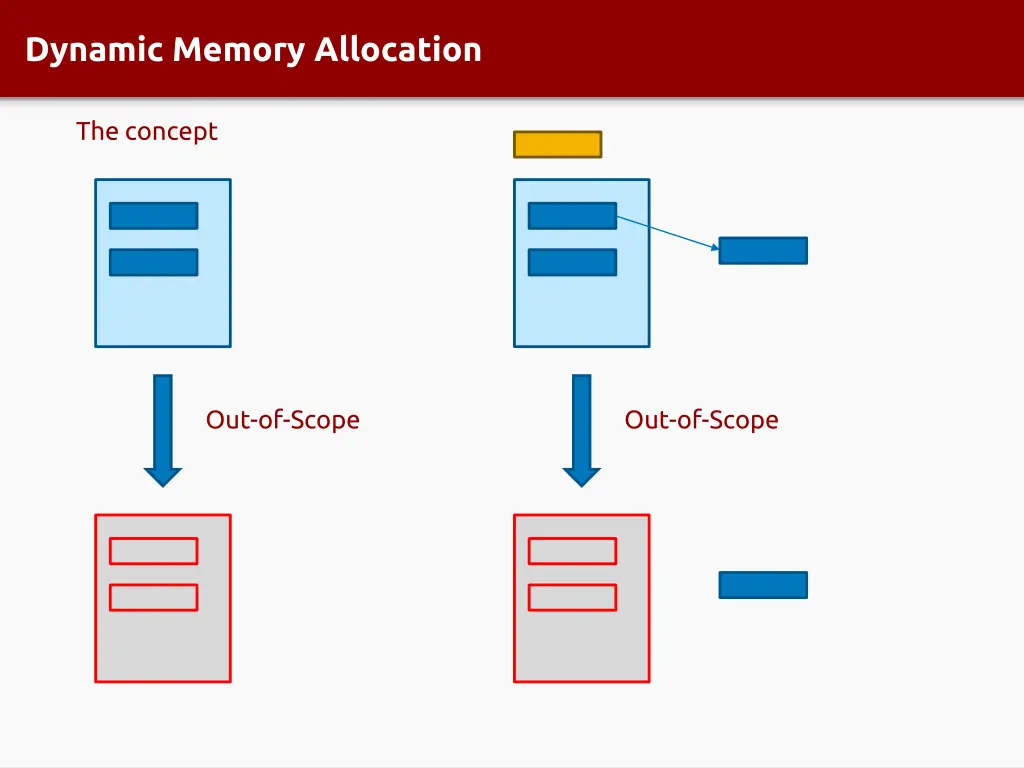 dynamic memory allocation 5