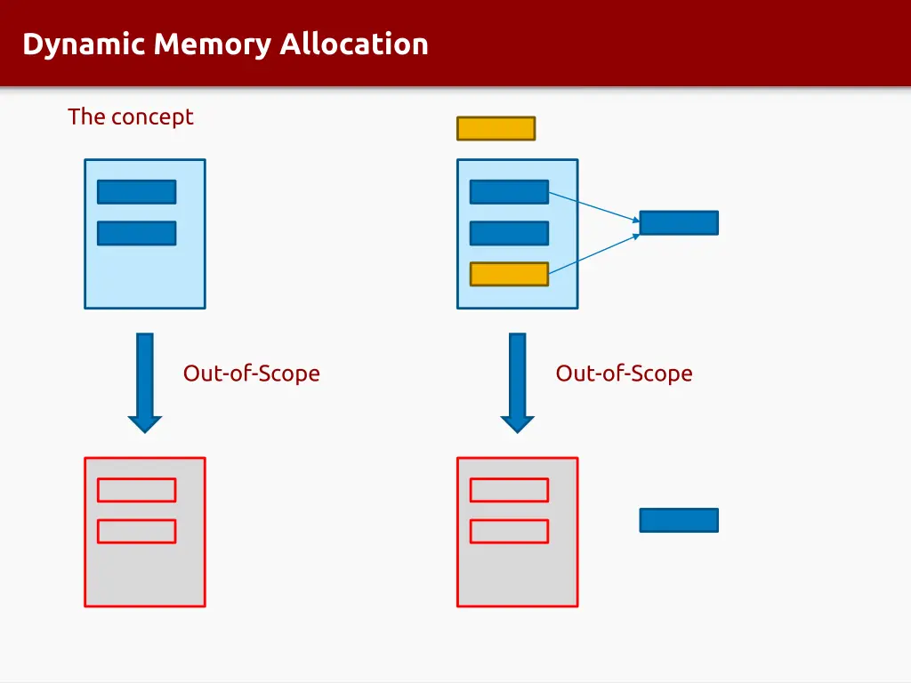 dynamic memory allocation 6