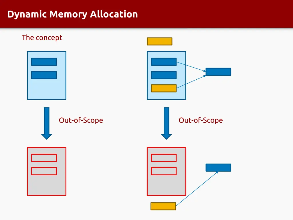 dynamic memory allocation 7