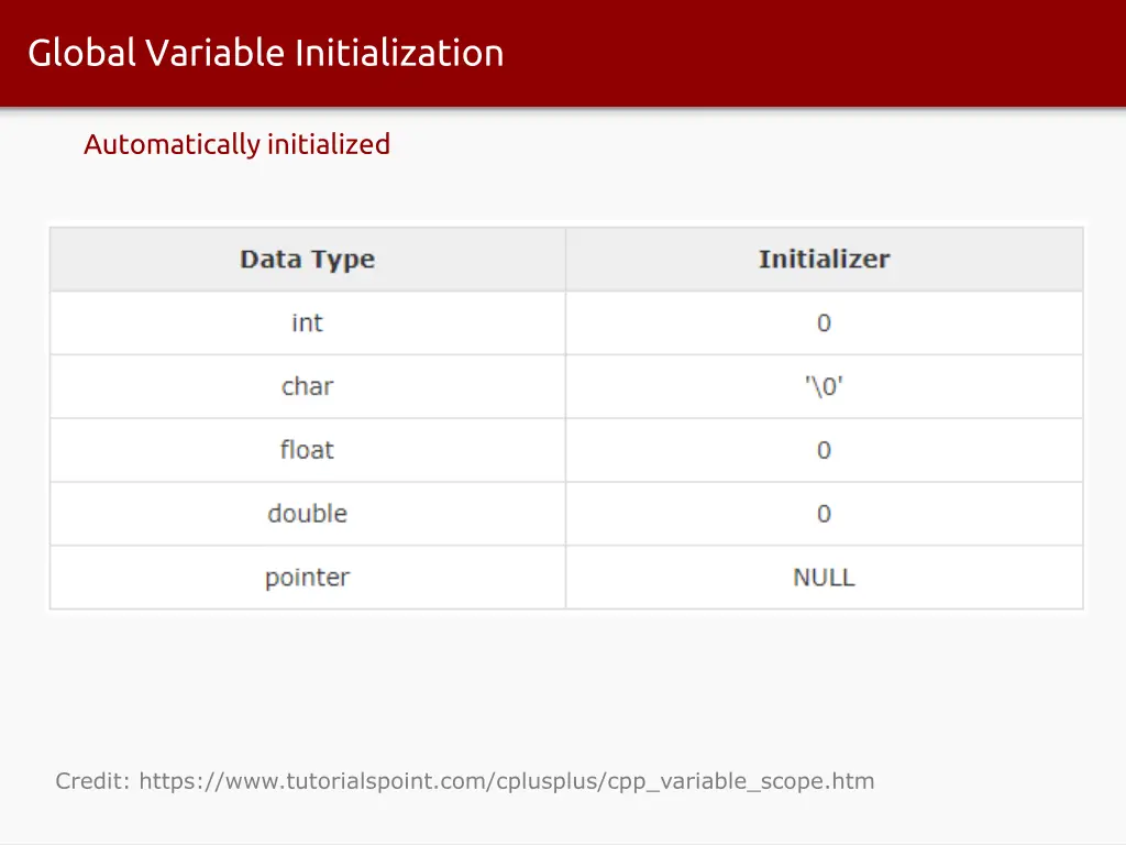 global variable initialization 1