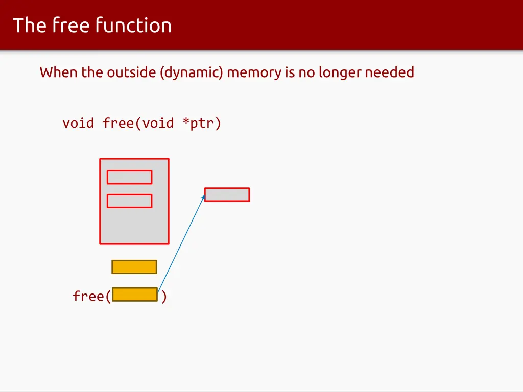 the free function 1