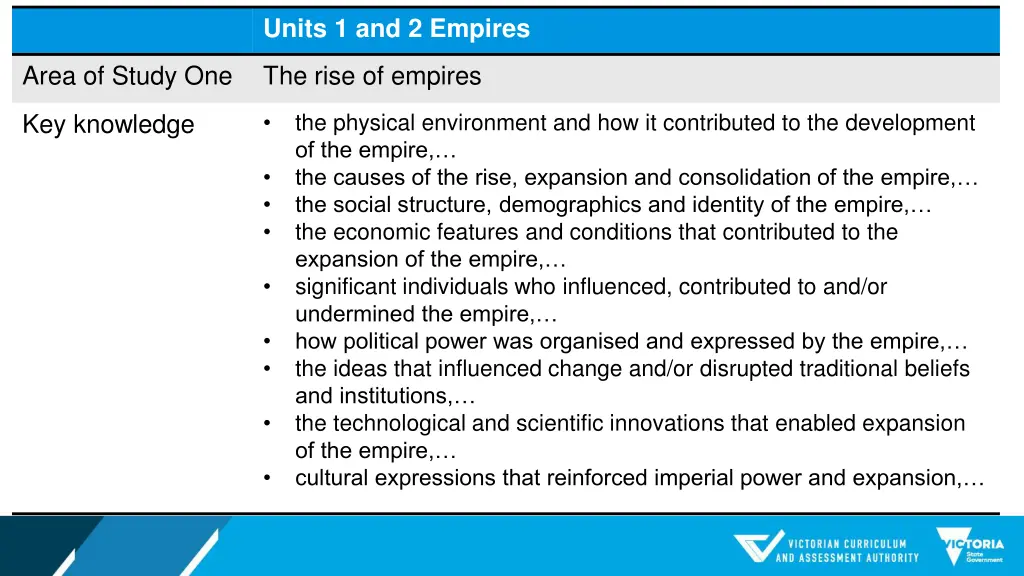 units 1 and 2 empires 2