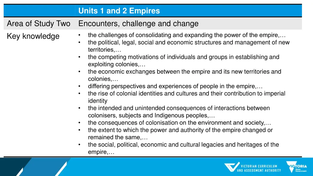 units 1 and 2 empires encounters challenge