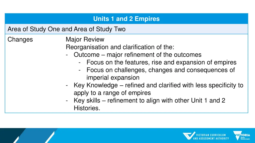 units 1 and 2 empires