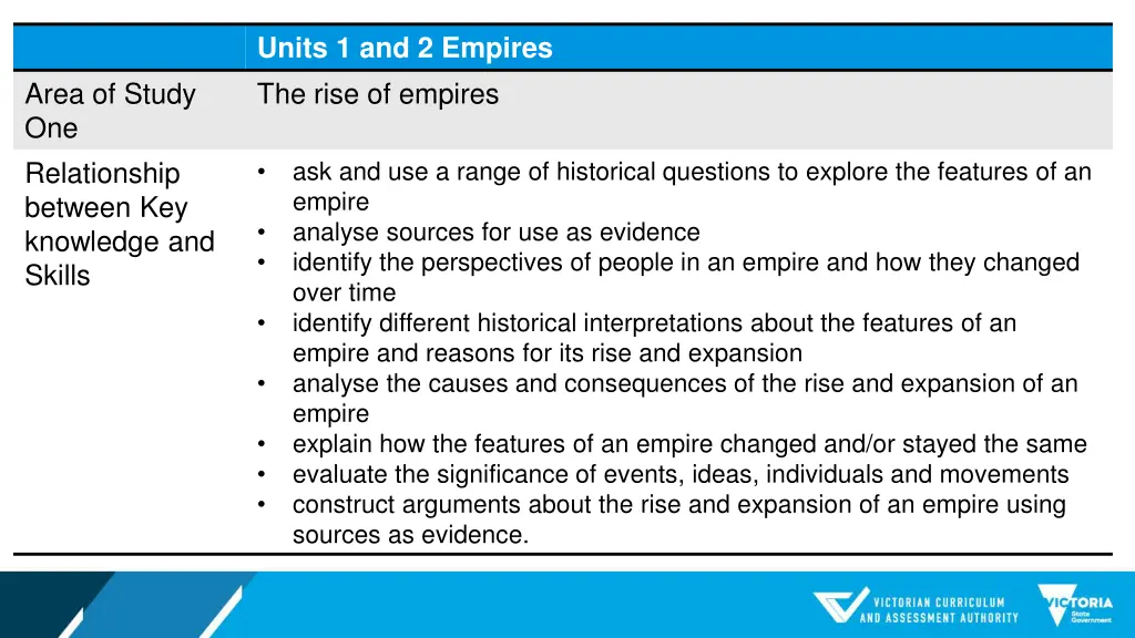 units 1 and 2 empires the rise of empires