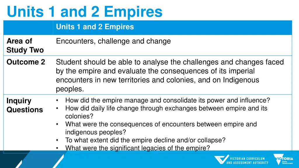 units 1 and 2 empires units 1 and 2 empires