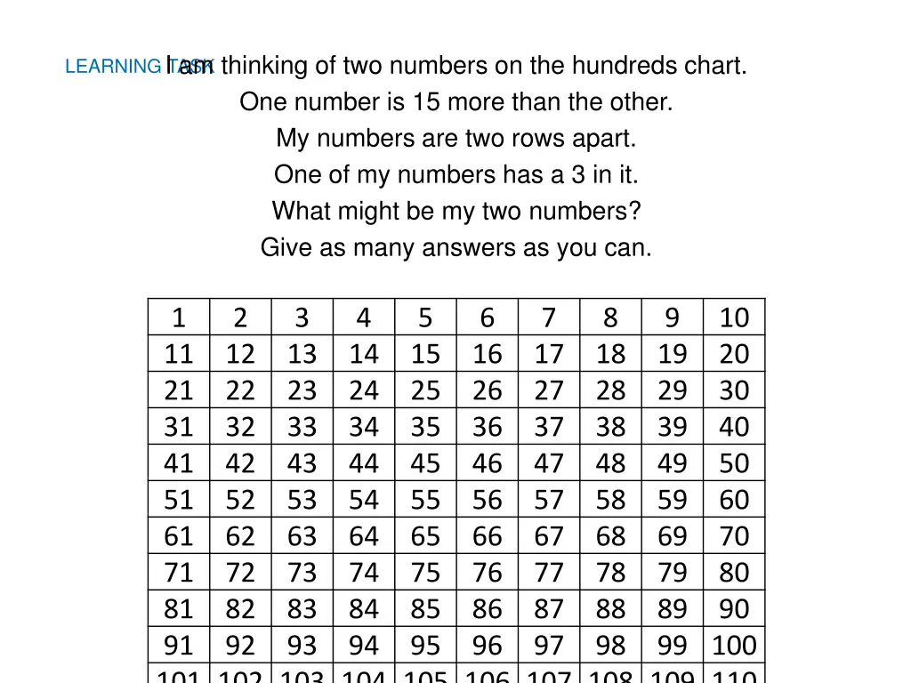 i am thinking of two numbers on the hundreds