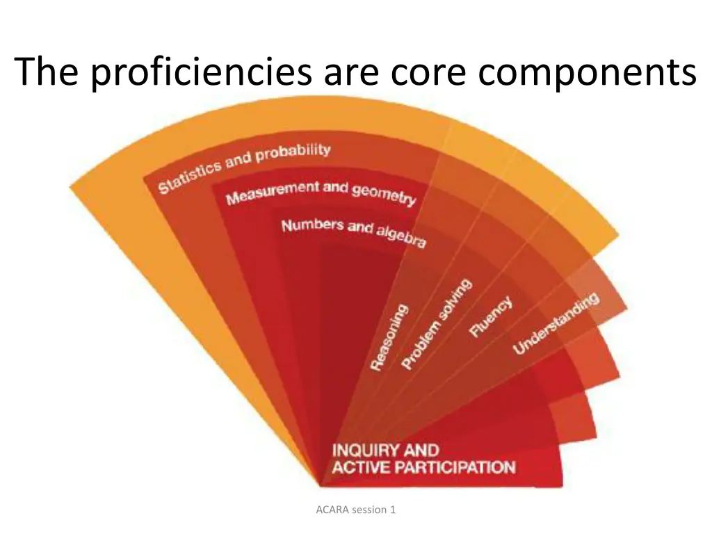 the proficiencies are core components not add ons