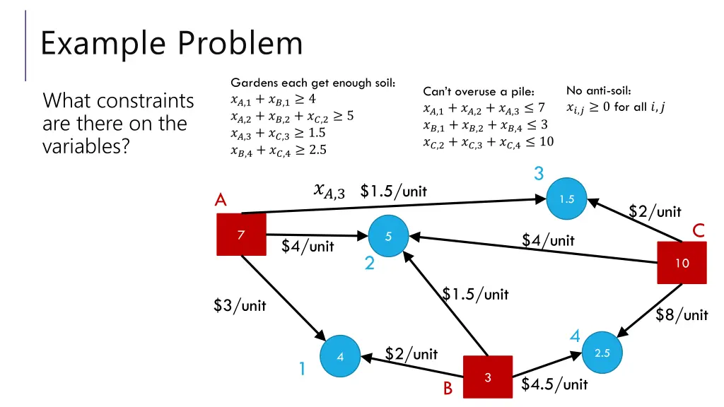 example problem 5