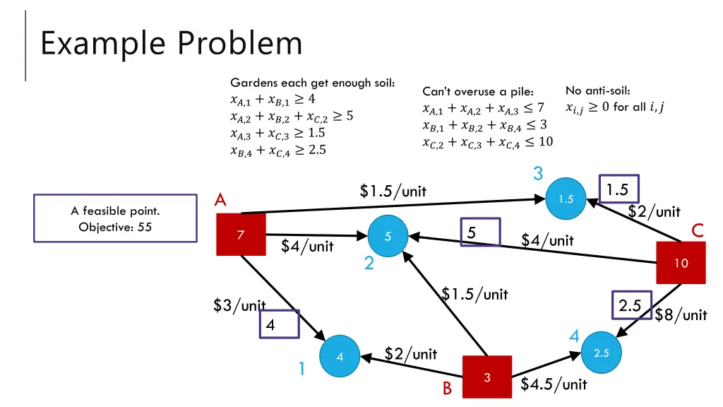 example problem 6