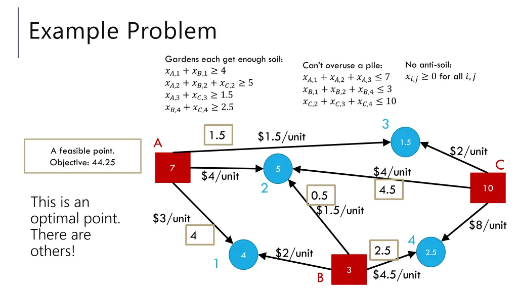 example problem 7