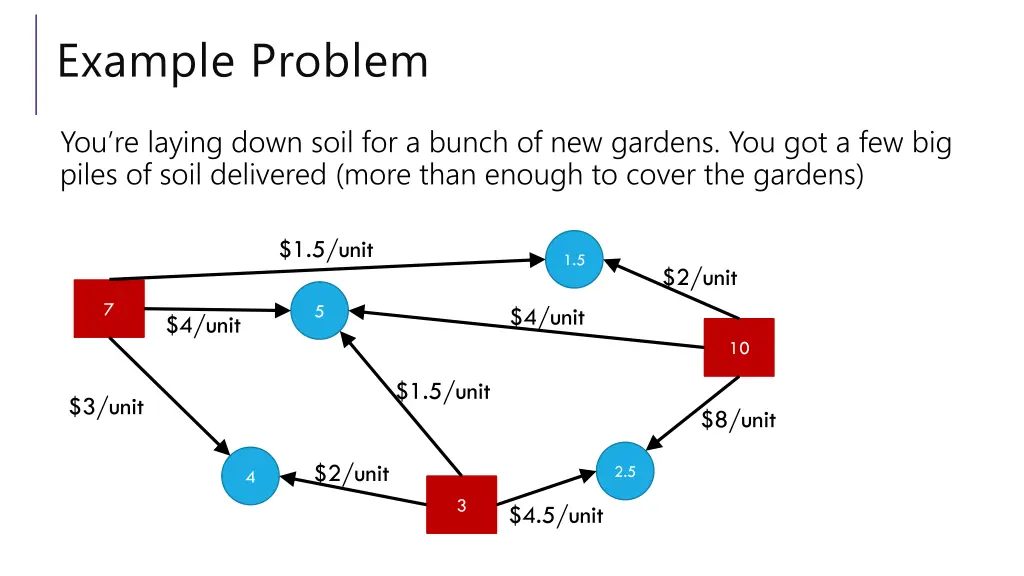 example problem