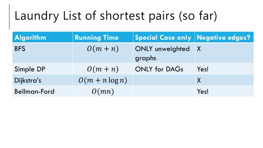 laundry list of shortest pairs so far